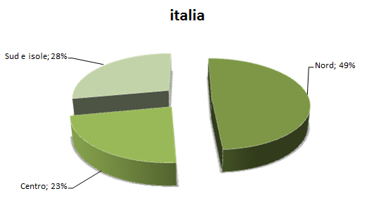 grafico11