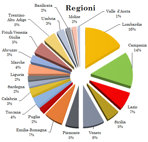 grafico22